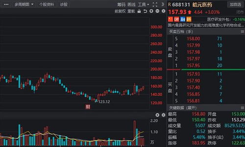 解禁提前知 最新解禁狂潮襲來，多家上市公司龍頭在列（附股信息系統(tǒng)集成服務）