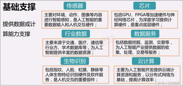 人工智能風頭正勁 BAT巨頭加碼布局，搶占未來市場制高點