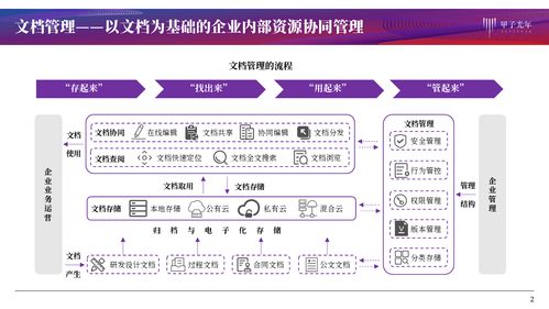 文檔管理產(chǎn)品服務(wù) 協(xié)同作業(yè)、知識(shí)化賦能與信息系統(tǒng)集成