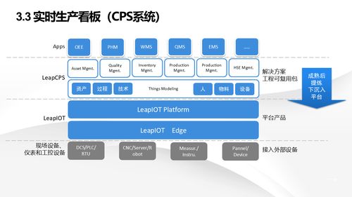智能制造 解讀數(shù)字化轉(zhuǎn)型智慧工廠建設(shè)解決方案