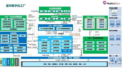 全省標(biāo)桿！泰州9家企業(yè)榮膺省工業(yè)互聯(lián)網(wǎng)標(biāo)桿工廠，信息系統(tǒng)集成服務(wù)成轉(zhuǎn)型關(guān)鍵